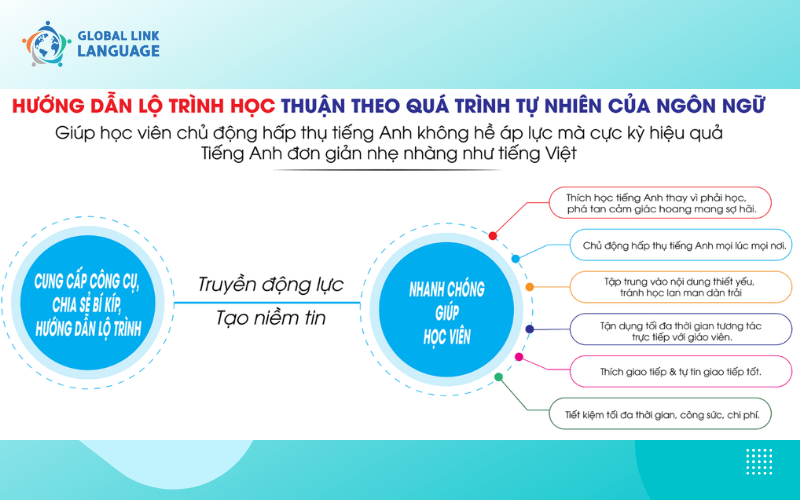 Khóa học tiếng Anh online 1 kèm 1 cho trẻ em