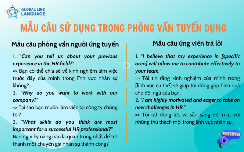 MẪU CÂU SỬ DỤNG TRONG PHỎNG VẤN TUYỂN DỤNG