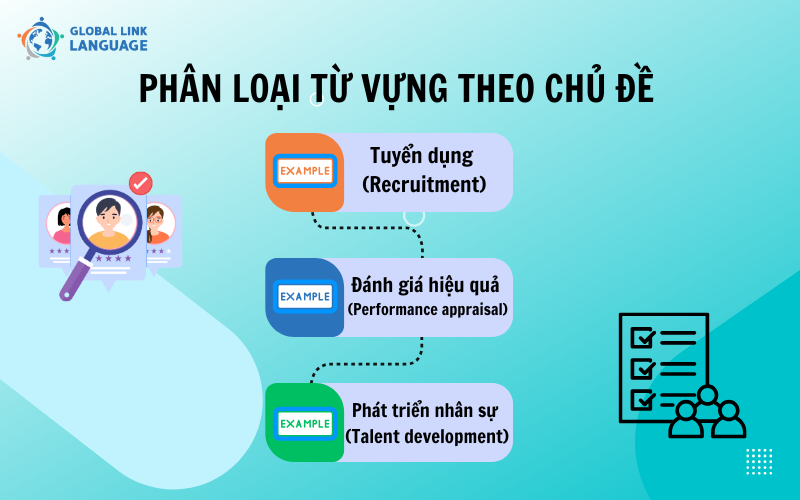 Phân loại từ vựng theo chủ đề