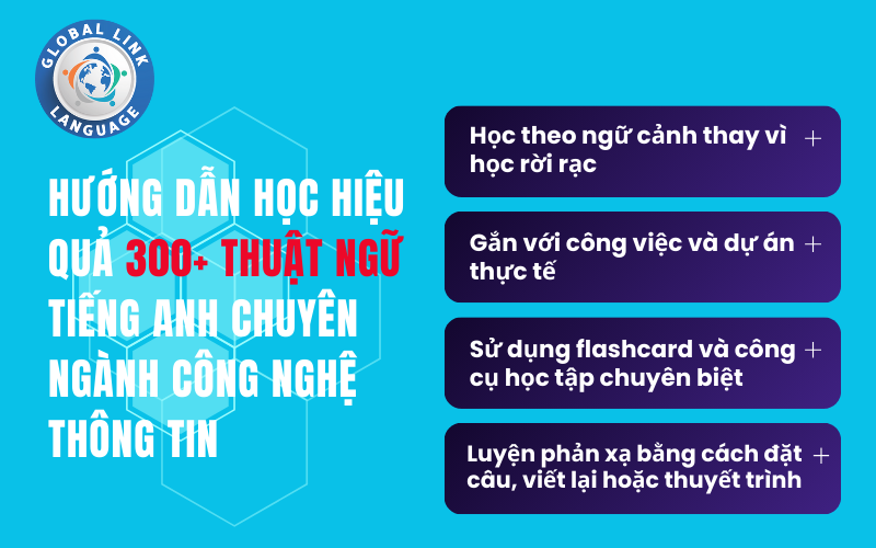 thuật ngữ tiếng Anh chuyên ngành công nghệ thông tin