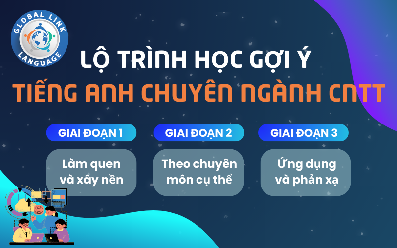 Tiếng Anh chuyên ngành Công nghệ thông tin