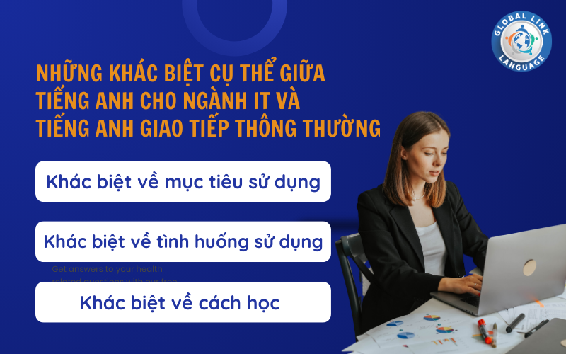 tiếng Anh cho ngành IT