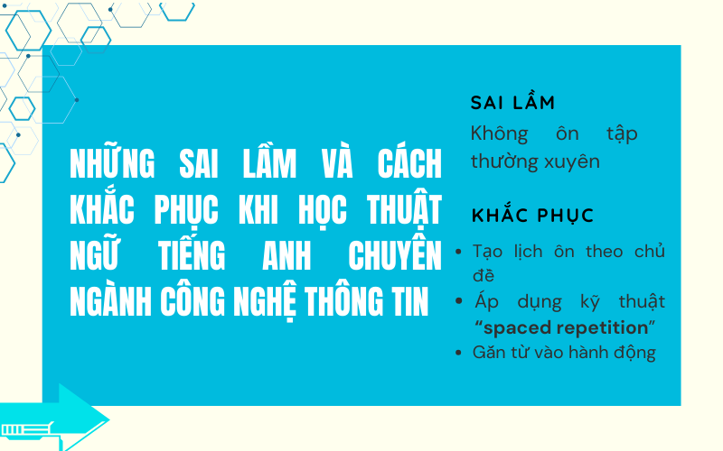 thuật ngữ tiếng Anh chuyên ngành công nghệ thông tin