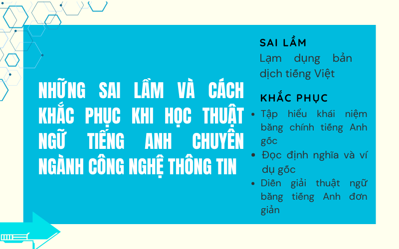 thuật ngữ tiếng Anh chuyên ngành công nghệ thông tin