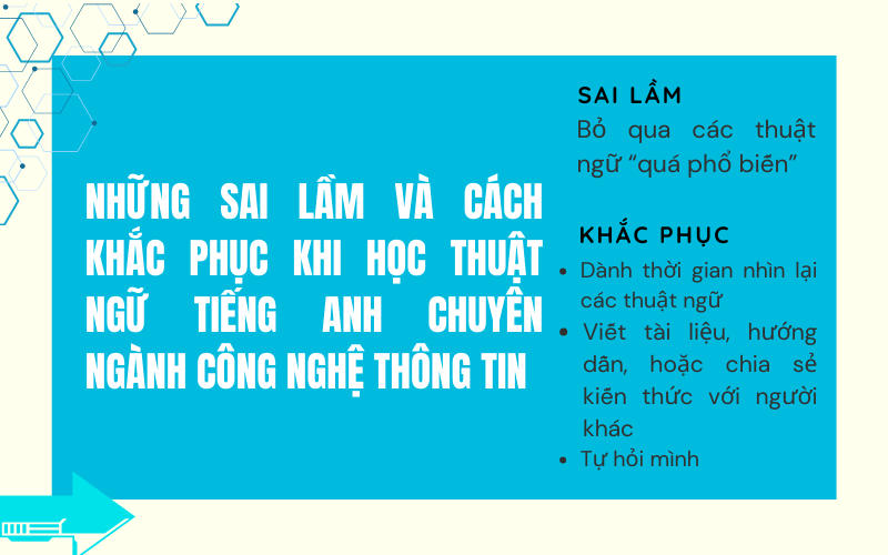 thuật ngữ tiếng Anh chuyên ngành công nghệ thông tin