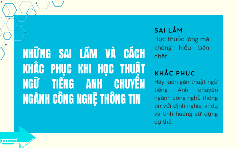 thuật ngữ tiếng Anh chuyên ngành công nghệ thông tin