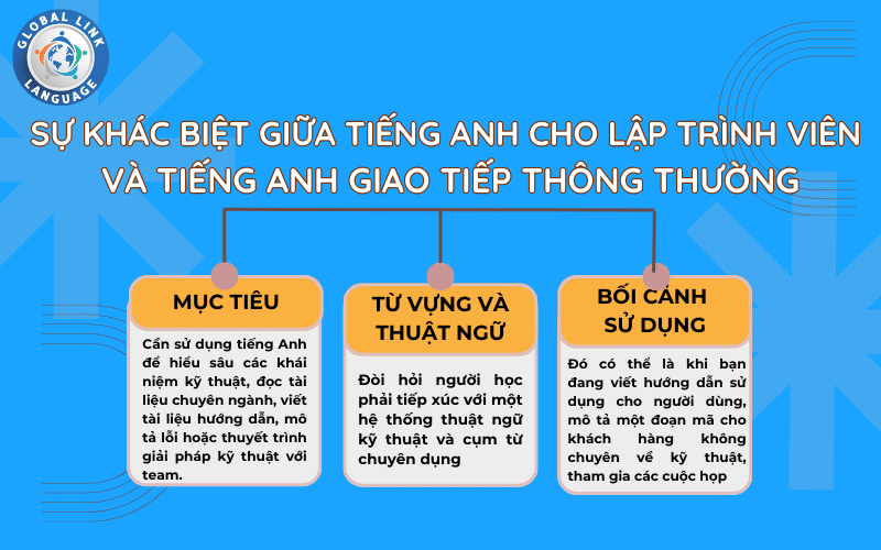 Học tiếng Anh cho lập trình viên