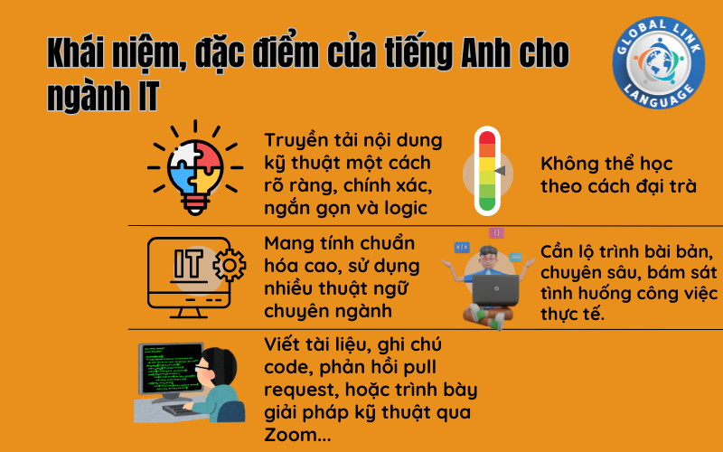 tiếng Anh cho ngành IT