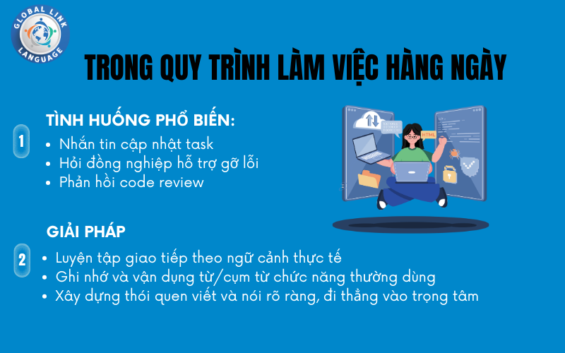 Tiếng Anh giao tiếp trong ngành công nghệ