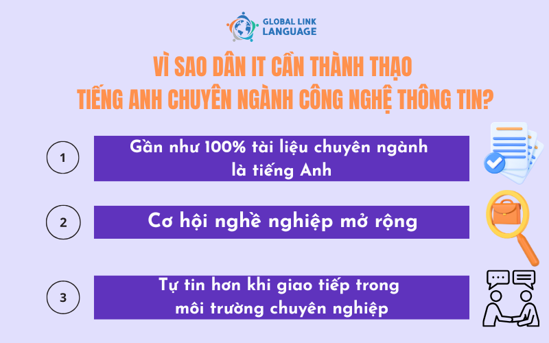 Tiếng Anh chuyên ngành Công nghệ thông tin