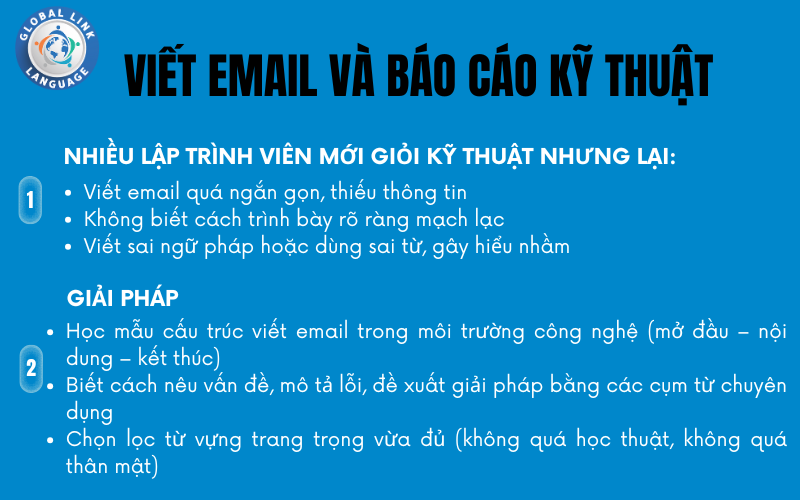 Tiếng Anh giao tiếp trong ngành công nghệ