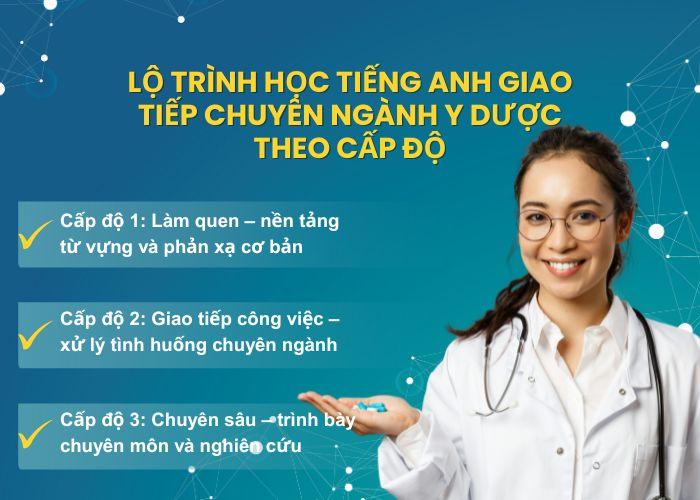 Lộ trình học tiếng Anh chuyên ngành Y dược hiệu quả
