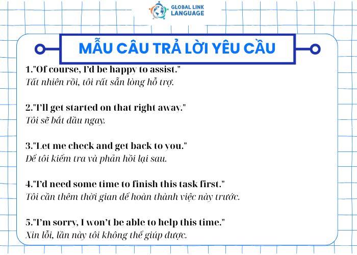 Tiếng Anh Giao Tiếp Cho Người Đi Làm Mẫu Câu Trả Lời Yêu Cầu