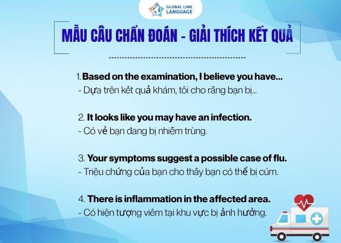 Tiếng Anh giao tiếp ngành Y: mẫu câu chẩn đoán, giải thích kết quả