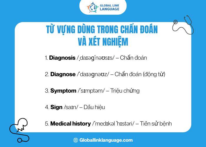 Từ vựng dùng trong chẩn đoán và xét nghiệm