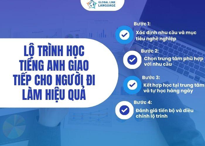 Trung tâm tiếng Anh cho người đi làm Lộ trình học giao tiếp hiệu quả