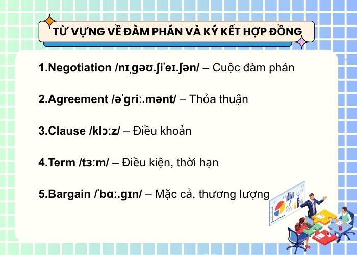 Tiếng Anh cho người đi làm về đàm phán và ký kết hợp đồng