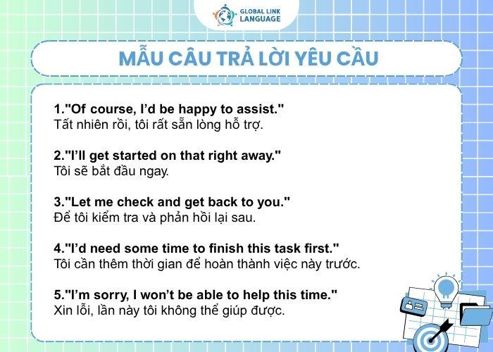 Tiếng Anh cho người đi làm mẫu câu trả lời yêu cầu