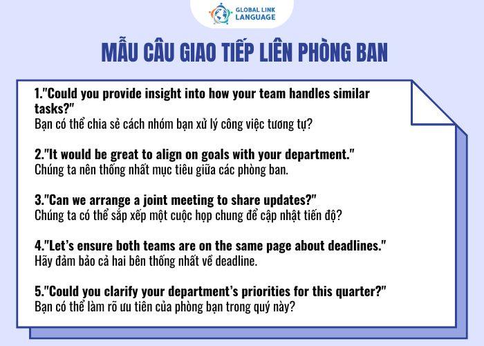 Tiếng Anh giao tiếp cho người đi làm về giao tiếp liên phòng ban