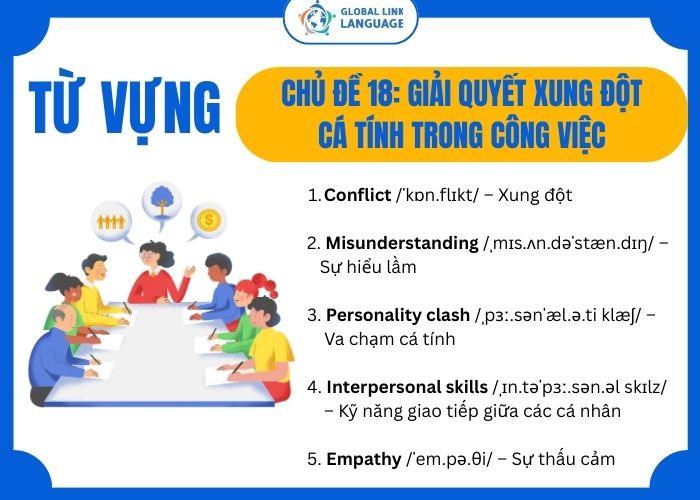 Tiếng Anh giao tiếp cho người đi làm
