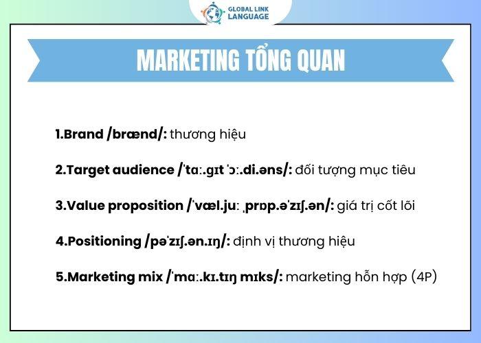 Tiếng Anh chuyên ngành Marketing: Từ vựng tổng quan