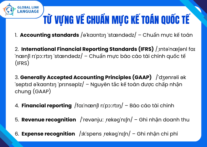 Tiếng Anh chuyên ngành Kế toán