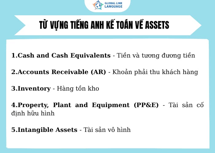 Từ vựng tiếng Anh kế toán về phần “Assets”