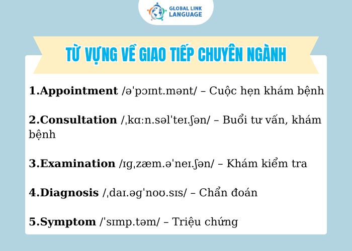 Từ vựng tiếng Anh chuyên ngành Y về giao tiếp chuyên ngành