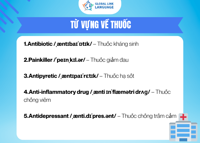 Từ vựng tiếng Anh chuyên ngành Y về thuốc