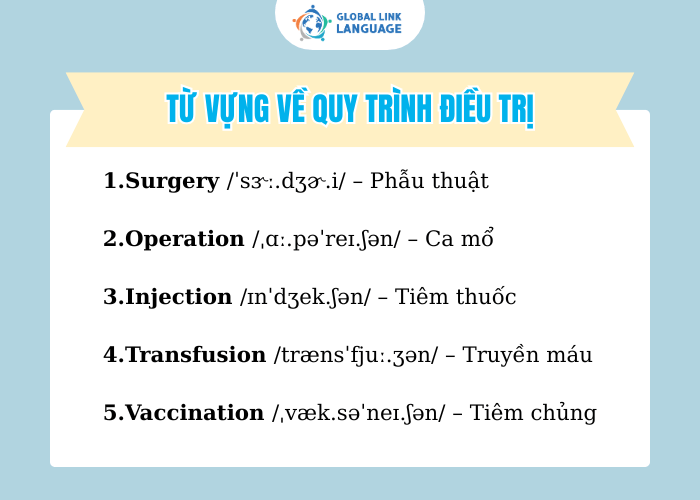 Từ vựng tiếng Anh chuyên ngành Y về quy trình điều trị 