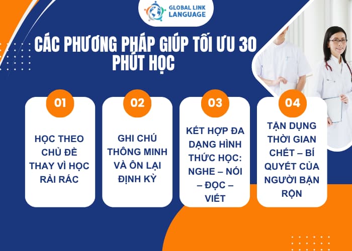 Chỉ với 30 phút học tiếng Anh ngành Y mỗi ngày bạn vẫn có thể đạt được hiệu quả mong muốn nếu biết cách học đúng
