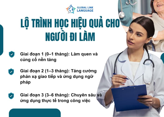 Người đi làm luôn có quỹ thời gian bận rộn nên cần lộ trình học hiệu quả, dễ áp dụng tránh học lan man, dàn trải để giúp tiết kiệm thời gian 