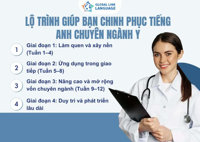 Áp dụng lộ trình học 30 phút mỗi ngày giúp bạn bứt tốc tiếng Anh hiệu quả
