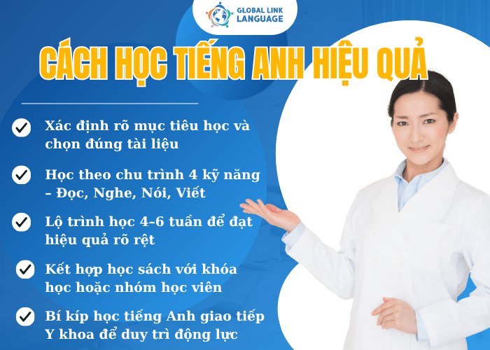 Với phương pháp học hiệu quả sẽ giúp bạn bứt tốc tiếng Anh nhanh 