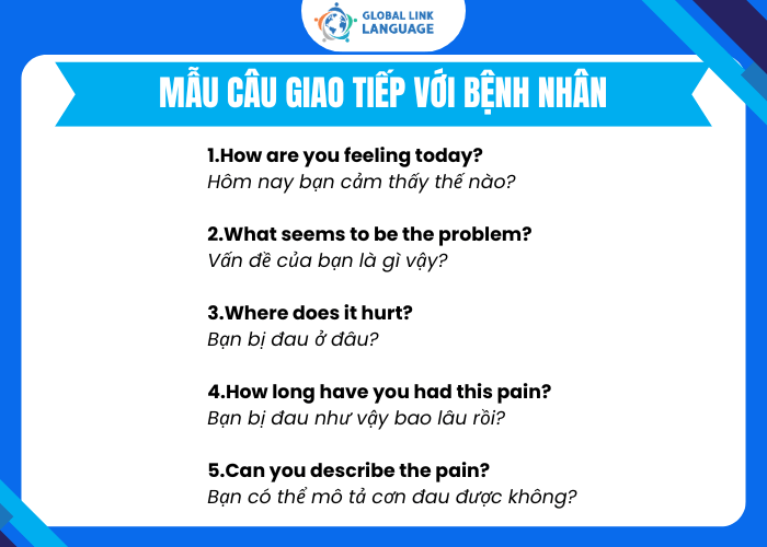 Tiếng Anh Y khoa mẫu câu giao tiếp với bệnh nhân