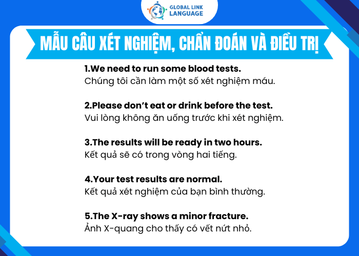 Tiếng Anh Y khoa mẫu câu về xét nghiệm, chẩn đoán và điều trị