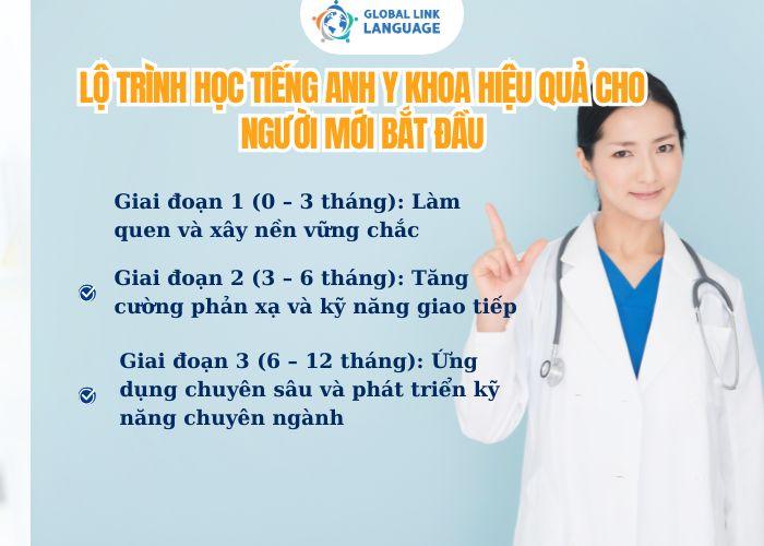 Người mới học tiếng Anh Y khoa cần có nền tảng vững chắc ngay từ đầu