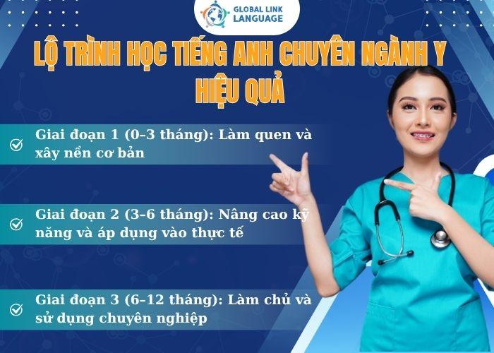 Việc học tiếng Anh Y khoa đối với người mới bắt đầu lúc nào cũng khó khăn hơn lên bạn cần có lộ trình phù hợp và hiệu quả