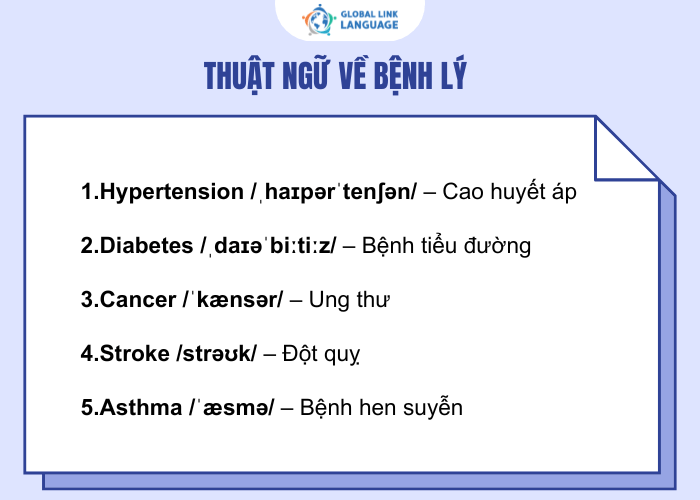 Thuật ngữ tiếng Anh chuyên ngành Y về Bệnh lý