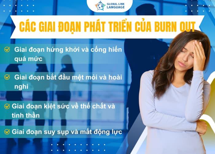 Burn Out không xảy ra đột ngột mà phát triển qua nhiều giai đoạn khác nhau, việc nhận biết sớm giúp bạn có cách điều trị hiệu quả