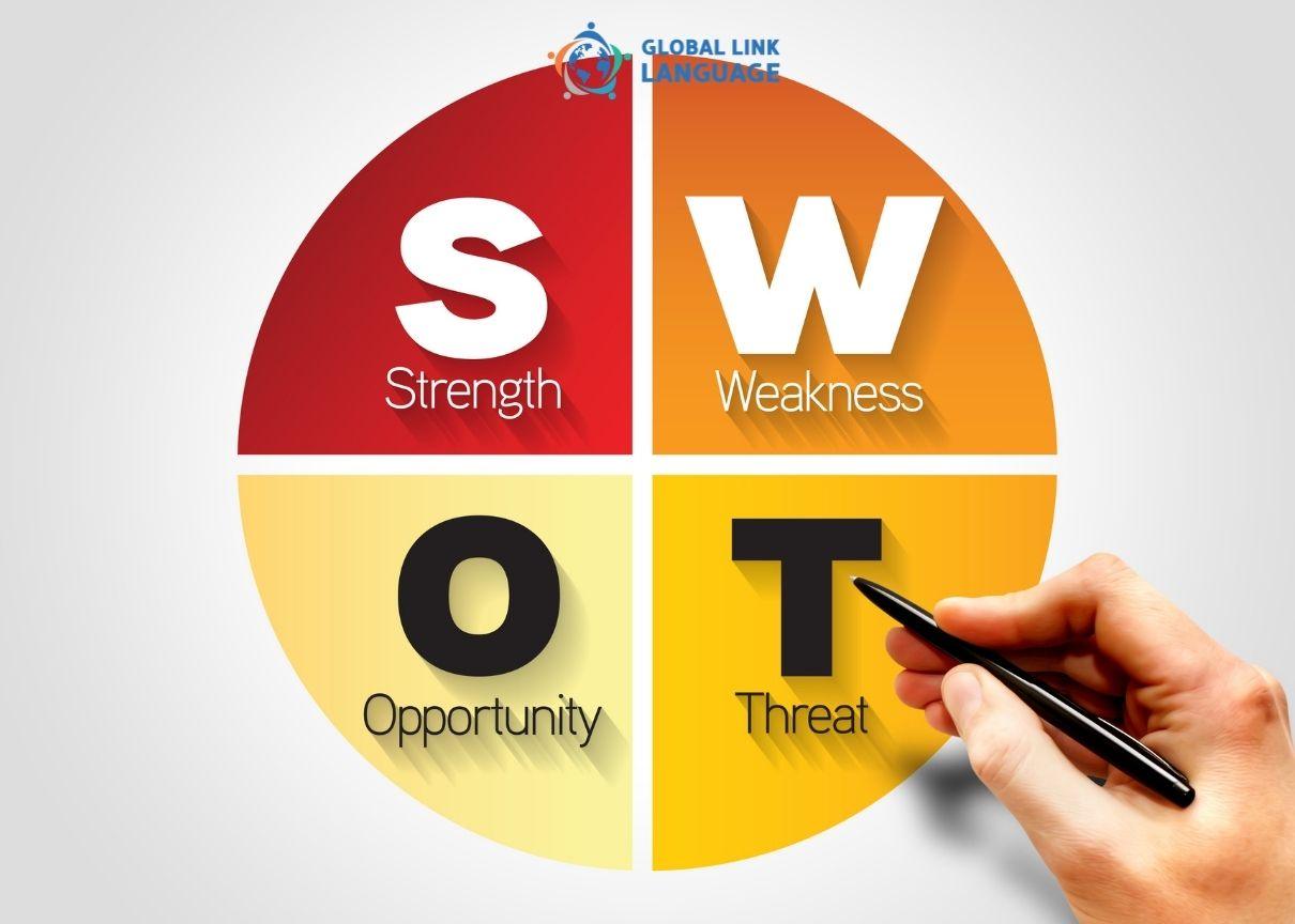 Phân tích SWOT để lựa chọn năng lực ưu tiên